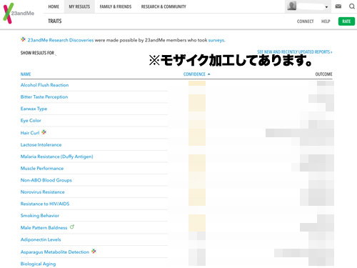 23andMe検査結果